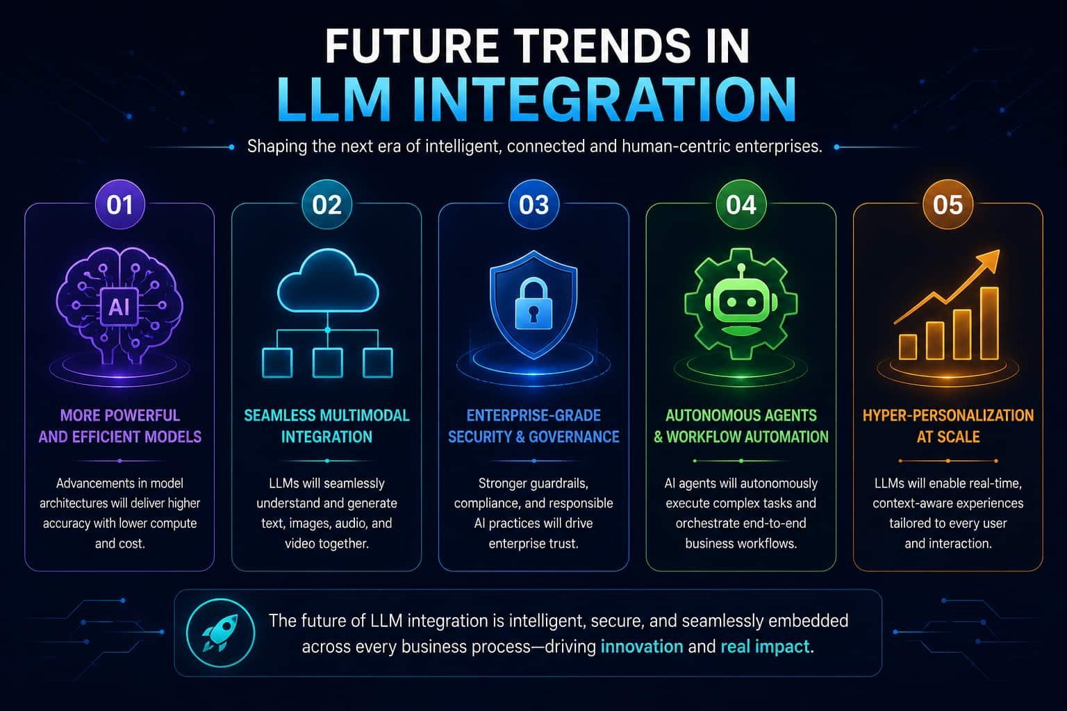 Future trends in LLM integration including AI agents, multimodal AI, security, and automation.