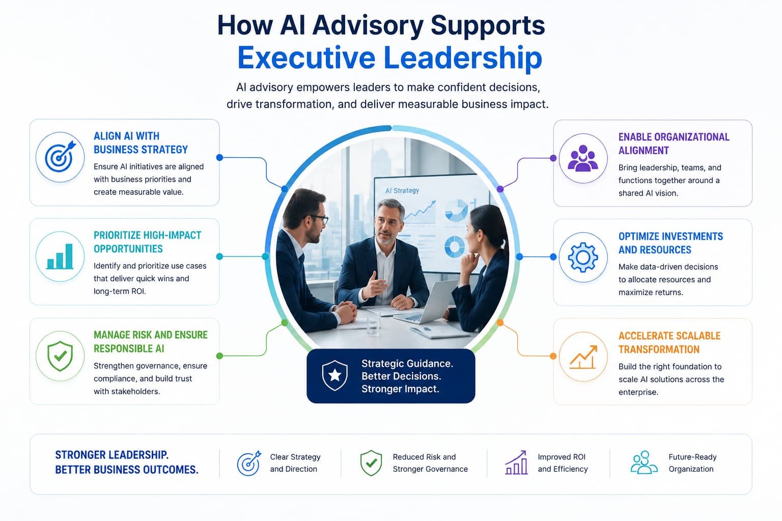 AI advisory helping executive leadership drive enterprise transformation