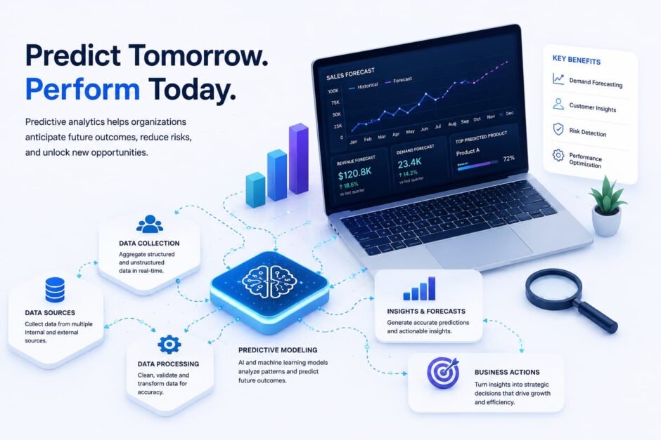 AI-powered predictive analytics workflow with data processing, forecasting, and business insights.